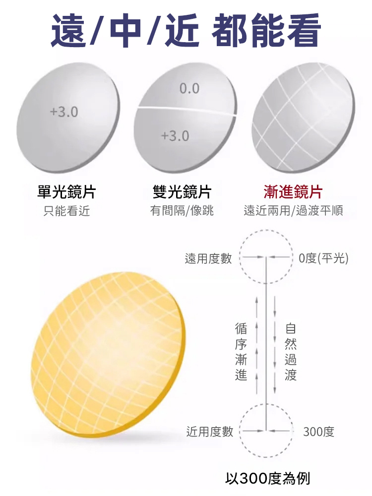 【年輕10歲】德式工藝手工粗框老花眼鏡