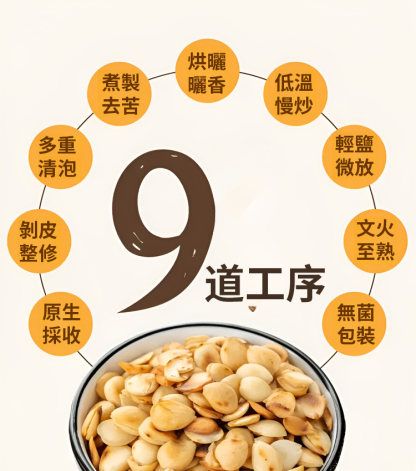 美味高蛋白高原炒杏仁