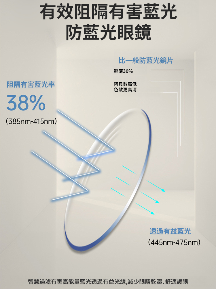 超輕智慧護眼抗疲勞老花眼鏡