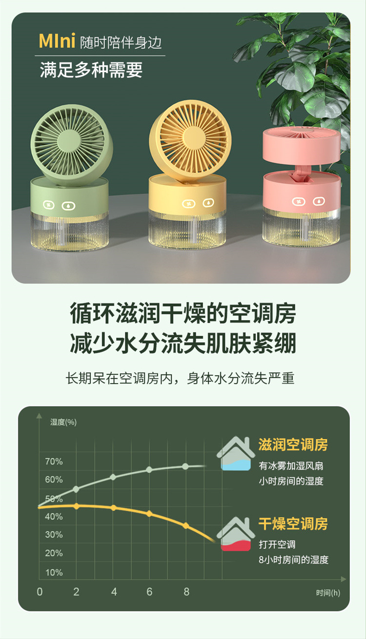 [SG]Mini USB Charging Portable Desktop Fan w/ Aroma Diffuser Spray Rainbow Light For Office Home