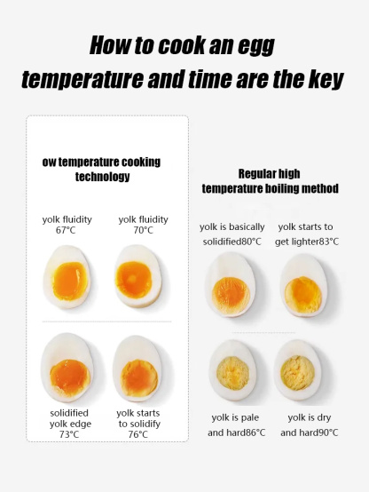 Automatic egg cooker