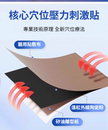 【專注肩周問題】肩週關節止痛貼