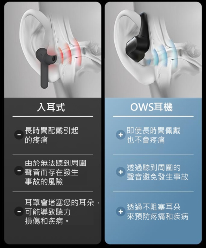 無線藍牙耳機不入耳掛耳式