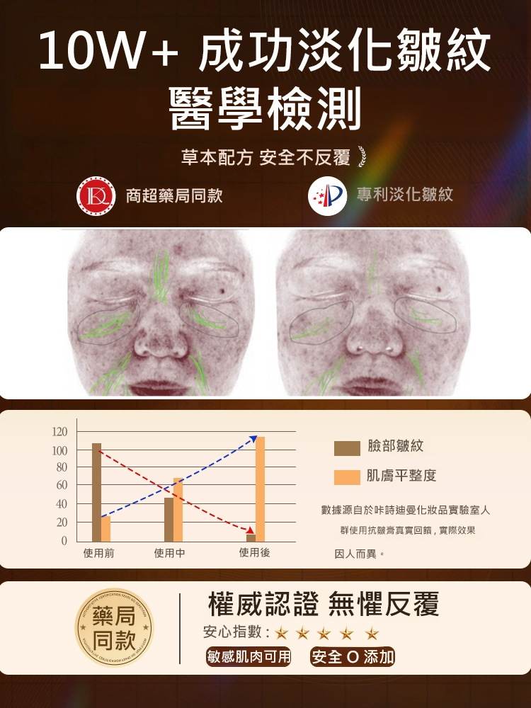 咔詩迪曼草本抗皺膏