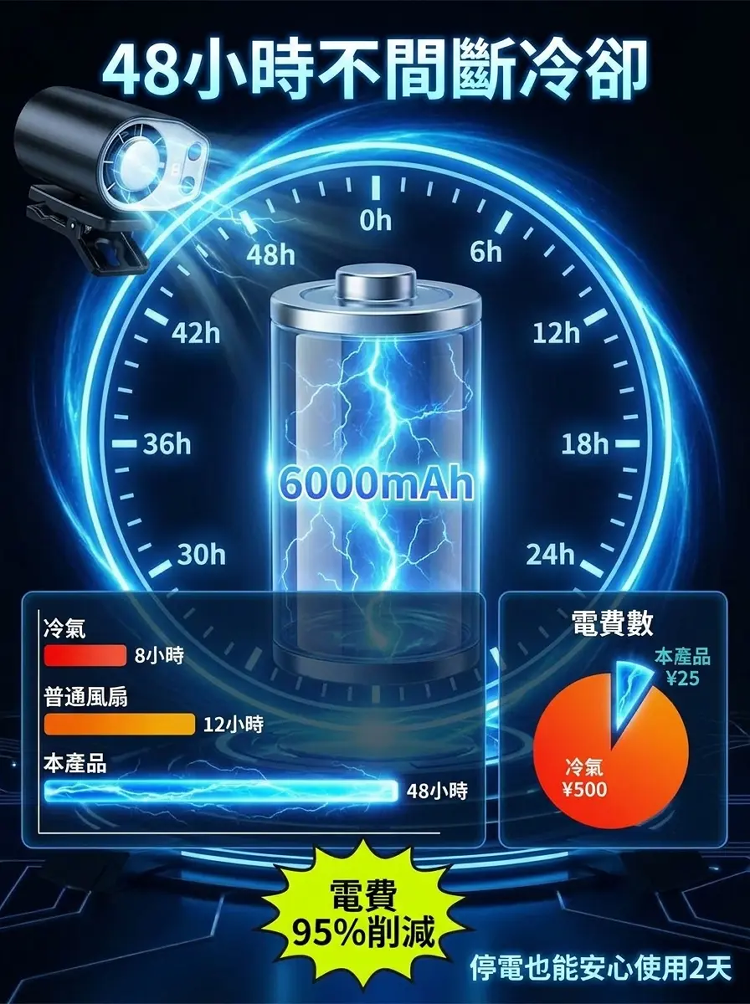 半導體冷卻夾式風扇
