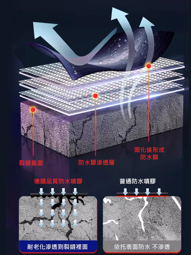 【一噴止漏】自噴型房屋防水補漏噴劑