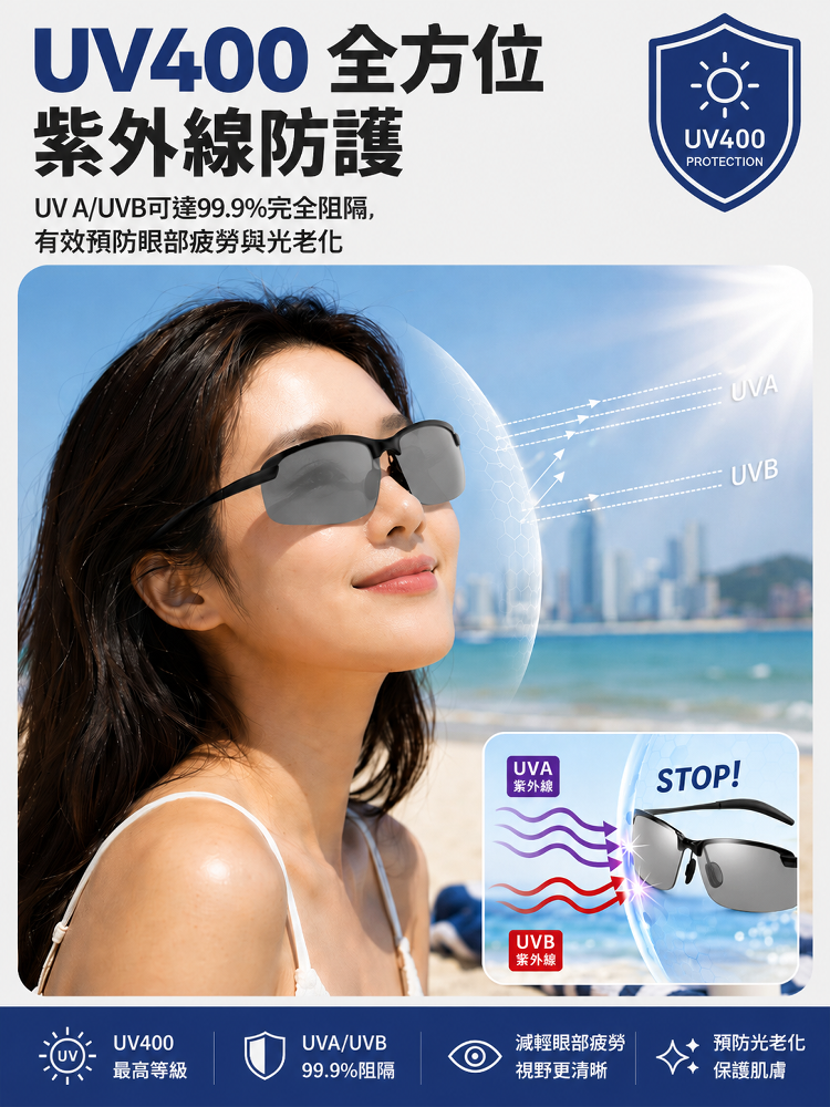智能偏光眼鏡