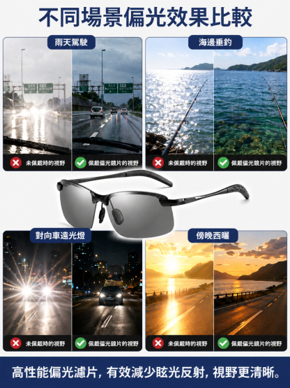 智能偏光眼鏡