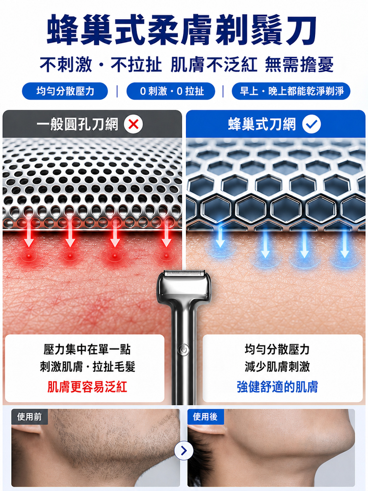 三刀一體往復式刮鬍刀
