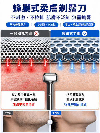三刀一體往復式刮鬍刀