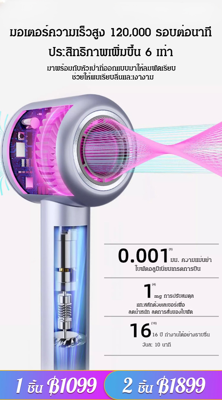 [TOP1] ไดร์เป่าผมไอออนลบ