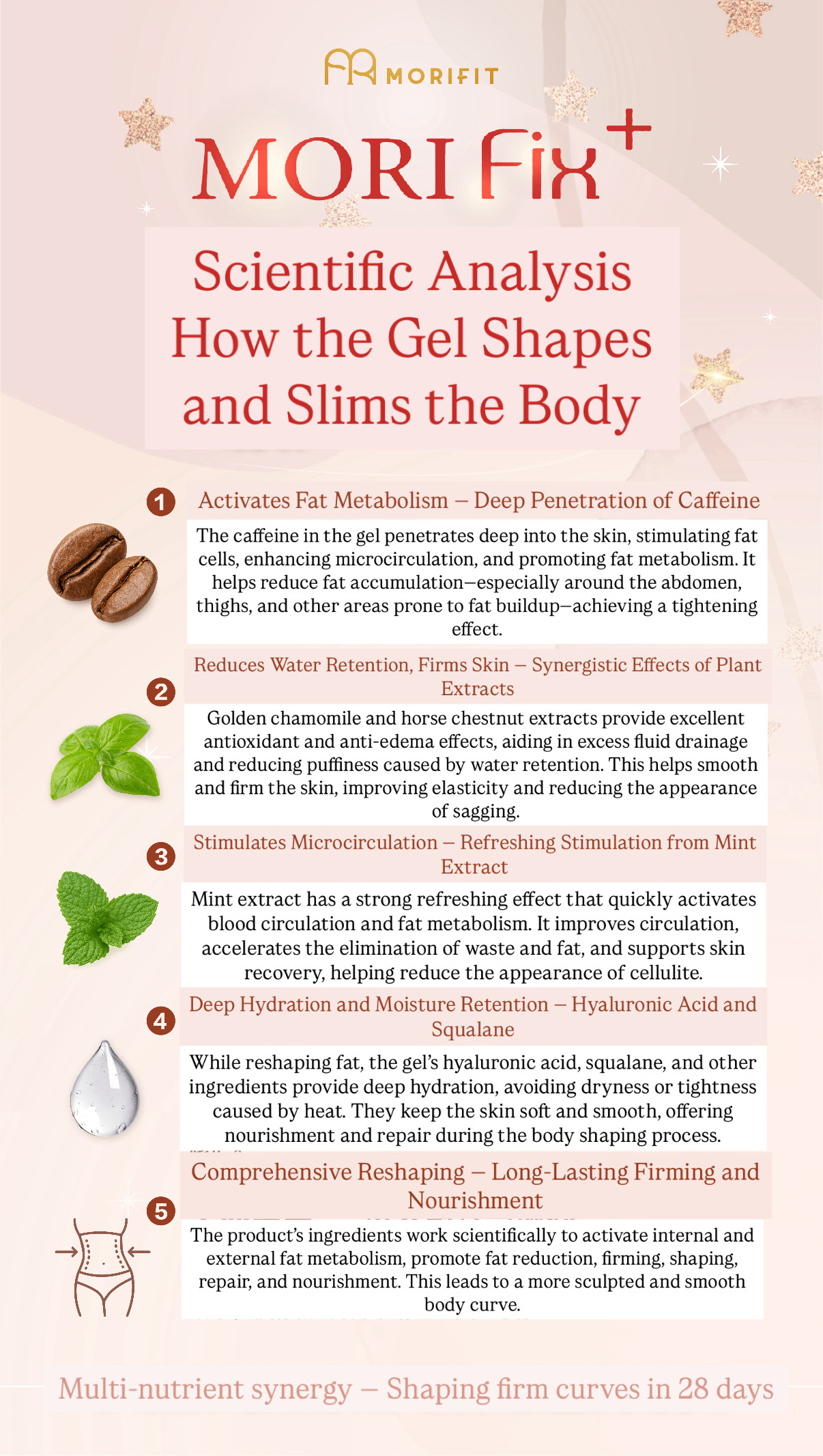 MORIFIX+ Relaxing Firming Massage Gel 冷干科技外用瘦身凝胶