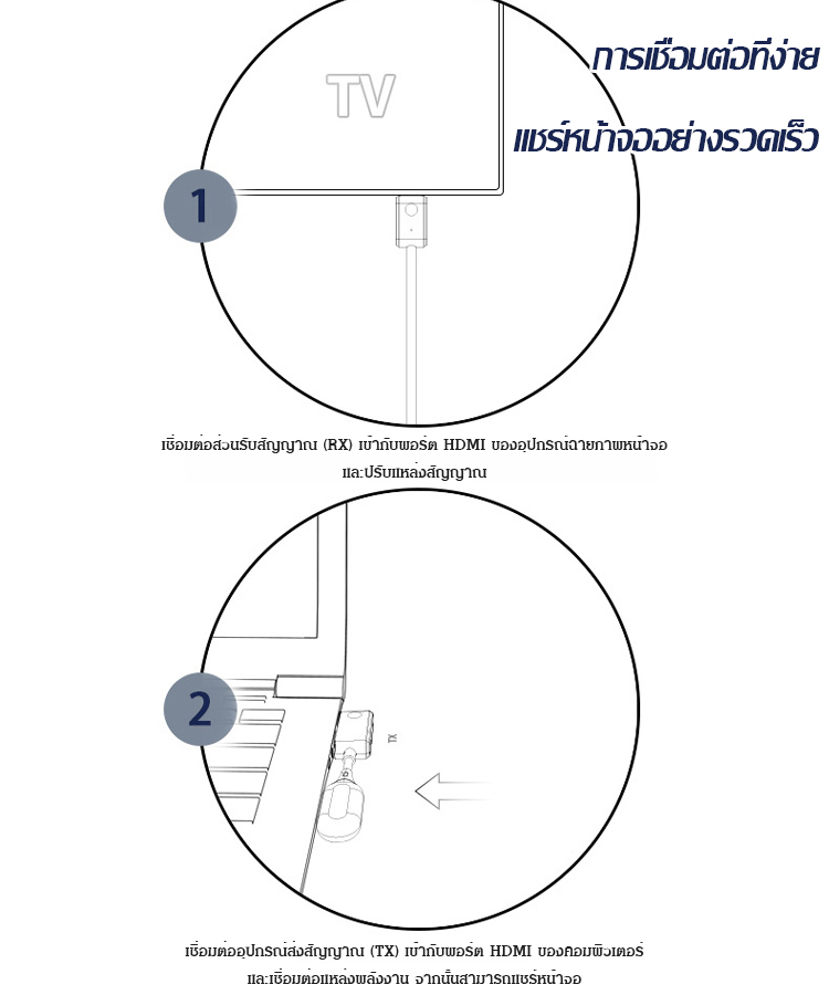 อุปกรณ์แชร์หน้าจอ HDMI ไร้สายที่เสียบแล้วใช้งานได้ทันที