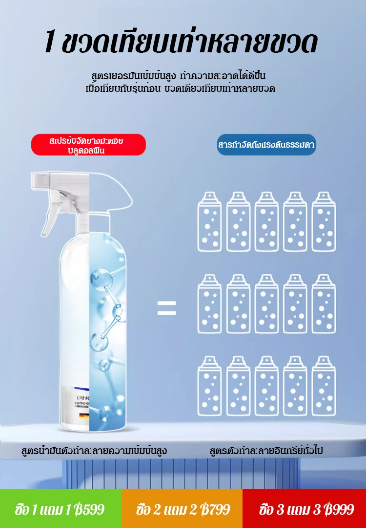  [ขจัดออกในหนึ่งวินาที] สเปรย์ล้างยางมะตอยพิมพ์ออฟเซตทาร์ 500 มล