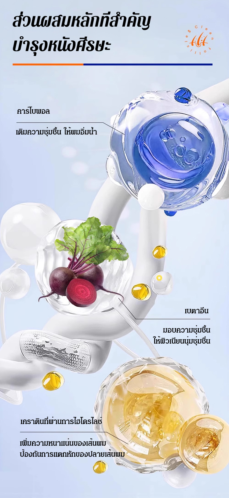 สเปรย์ปลูกผม บำรุงผมให้แข็งแรง