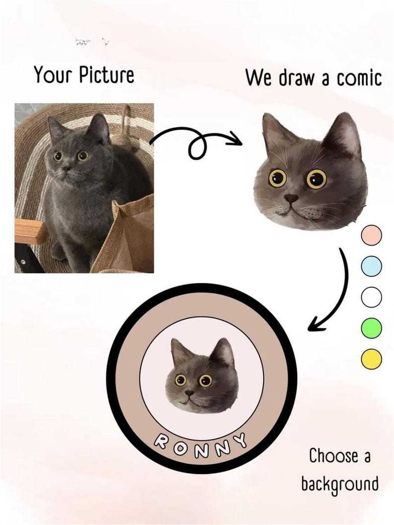 カスタムペットポートレートラグ、犬用カスタムラグ、ペットラグ、ペットへのギフト-welikecustom-MJ