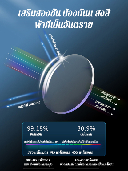 แว่นอ่านหนังสือกันแสงสีฟ้ารุ่นใหม่สุดหรู