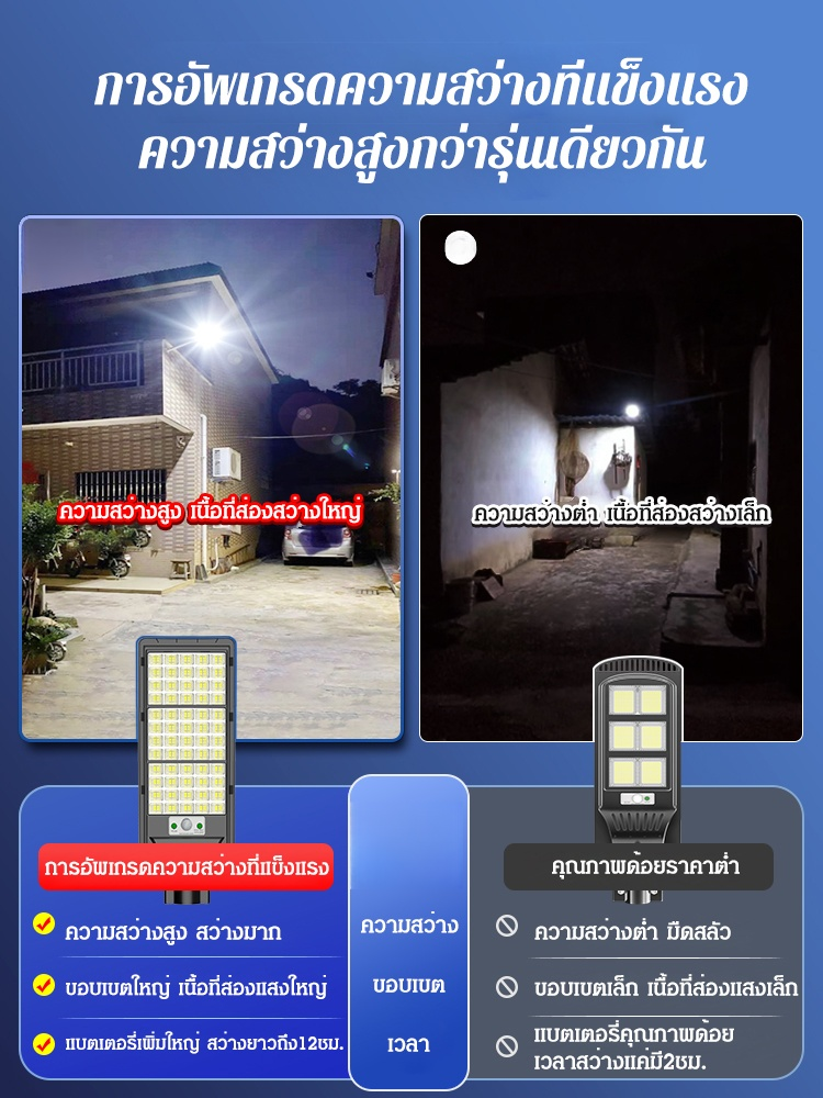 【การส่องสว่างทั้งถนน】ไฟพลังงานแสงอาทิตย์ในครัวเรือน