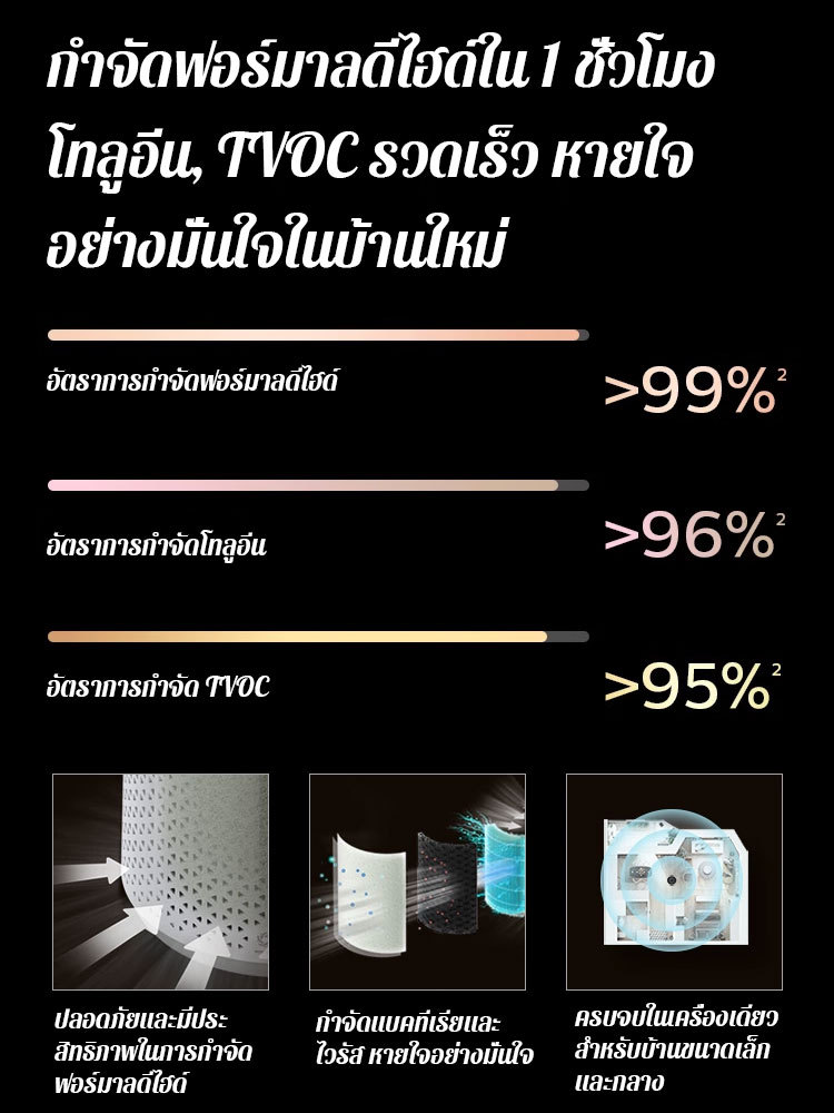 เครื่องฟอกอากาศกำจัดกลิ่นและฟอร์มาลดีไฮด์ด้วยประจุลบ