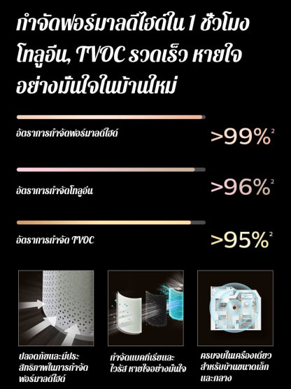 เครื่องฟอกอากาศกำจัดกลิ่นและฟอร์มาลดีไฮด์ด้วยประจุลบ