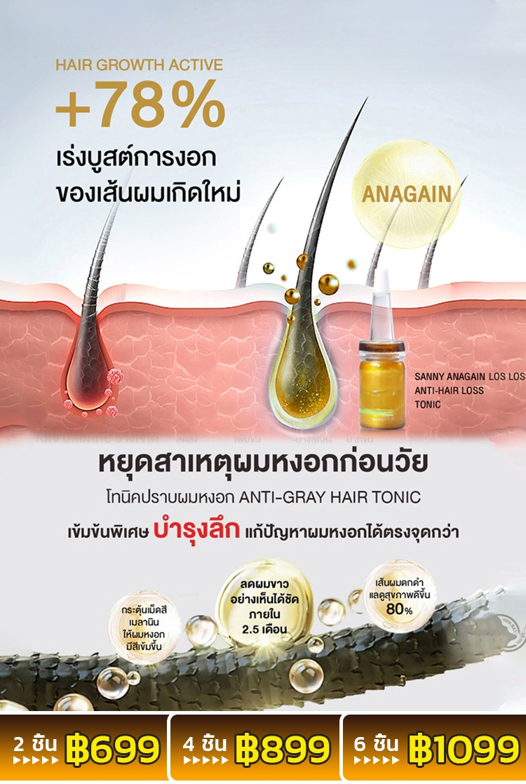 [การวิจัยพิเศษ] เซรั่มเข้มข้นปลูกผมป้องกันผมร่วง