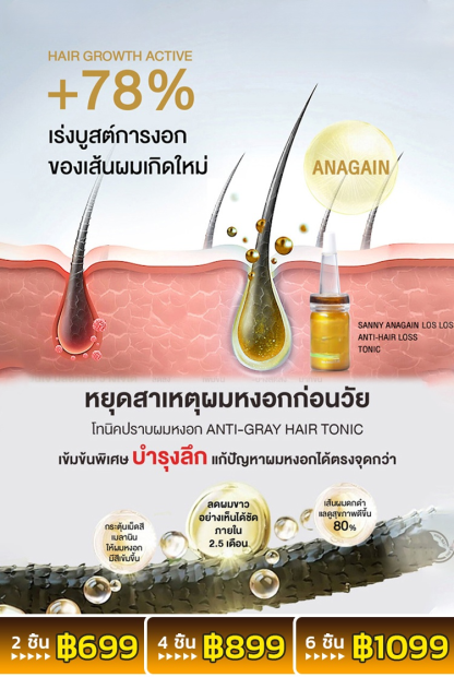 [การวิจัยพิเศษ] เซรั่มเข้มข้นปลูกผมป้องกันผมร่วง