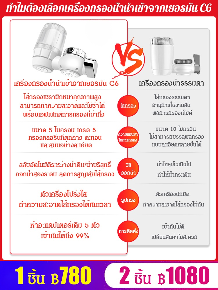 [นำเข้าจากเยอรมนี มาพร้อมตัวกรอง] ก๊อกน้ำทำน้ำให้บริสุทธิ์