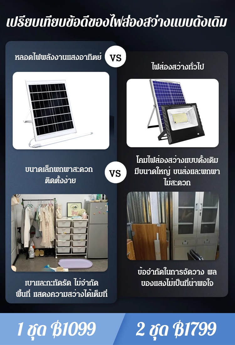 หลอดไฟพลังงานแสงอาทิตย์ทรงยาว หลอดไฟ T8
