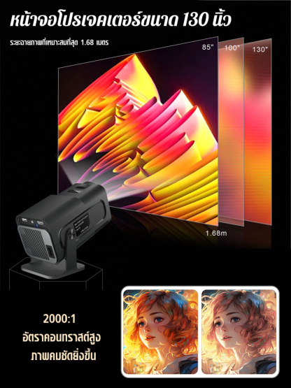 โปรเจคเตอร์ออโต้โฟกัส ความละเอียดสูงเป็นพิเศษ