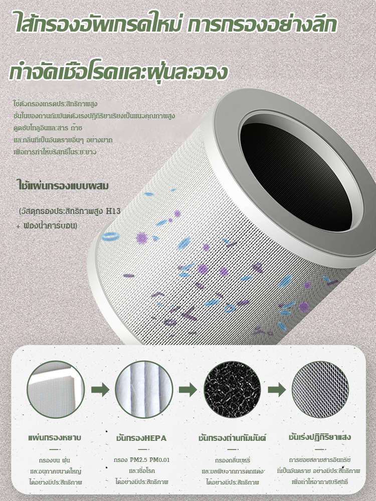 【เทคโนโลยีการฟอกอากาศขั้นสูง】เครื่องฟอกอากาศในอาคาร