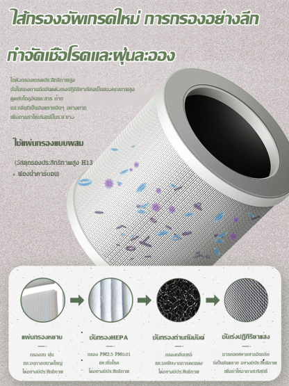 【เทคโนโลยีการฟอกอากาศขั้นสูง】เครื่องฟอกอากาศในอาคาร