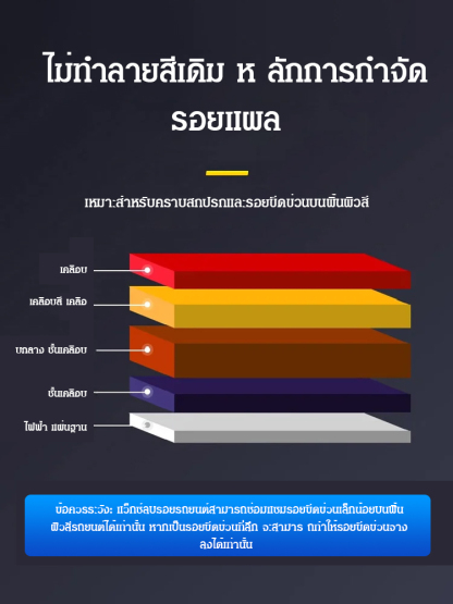【ครีมขัดลบรอย】ครีมขัดลบรอยขีดข่วนรถยนต์สูตรเข้มข้น