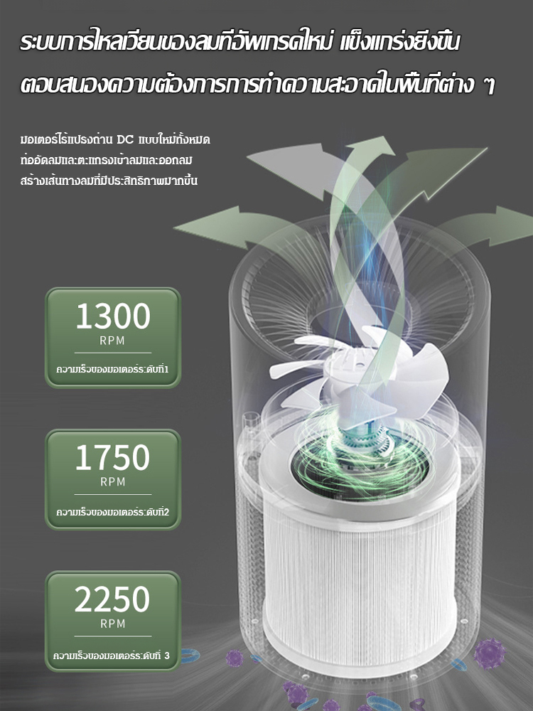 【เทคโนโลยีการฟอกอากาศขั้นสูง】เครื่องฟอกอากาศในอาคาร