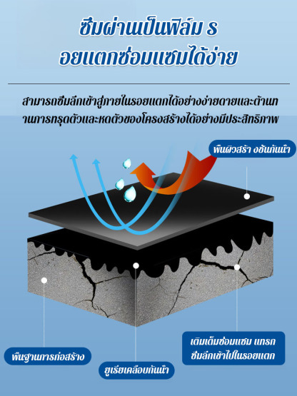สารเคลือบกันน้ำโพลียูรีเทน