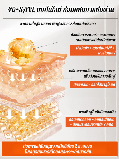 【ระดับการวิจัยทางการแพทย์】ครีมม้าชุ่มชื้นยืดหยุ่น