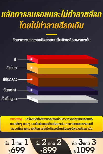 [ซ่อมแซมด้วยเทคนิคพิเศษเพียงสัมผัสเดียว] แว๊กซ์ลบรอยขีดข่วนรถยนต์ใช้ได้ทั่วไป