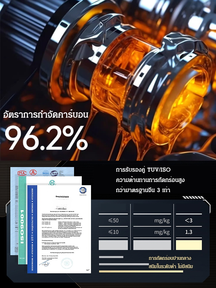 น้ำยาทำความสะอาดเครื่องฟอกไอเสียเชิงเร่งปฏิกิริยาเครื่องยนต์