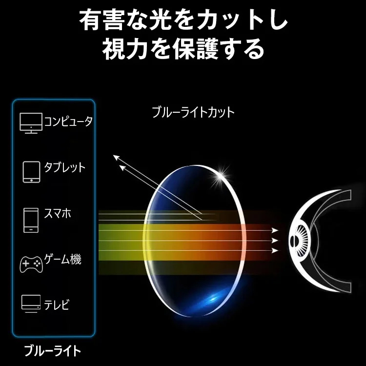ブルーライトカット調光眼鏡
