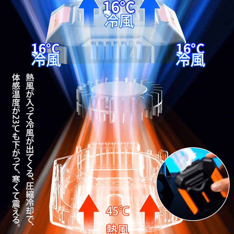 4WAY腰掛けファン【ライト+モバイルバッテリー機能】