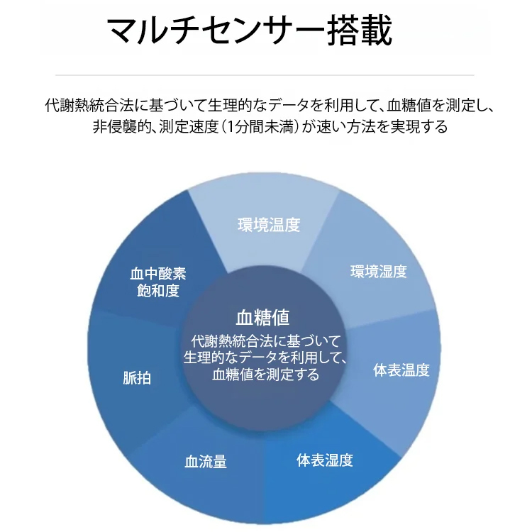 パルスオキシメーター
