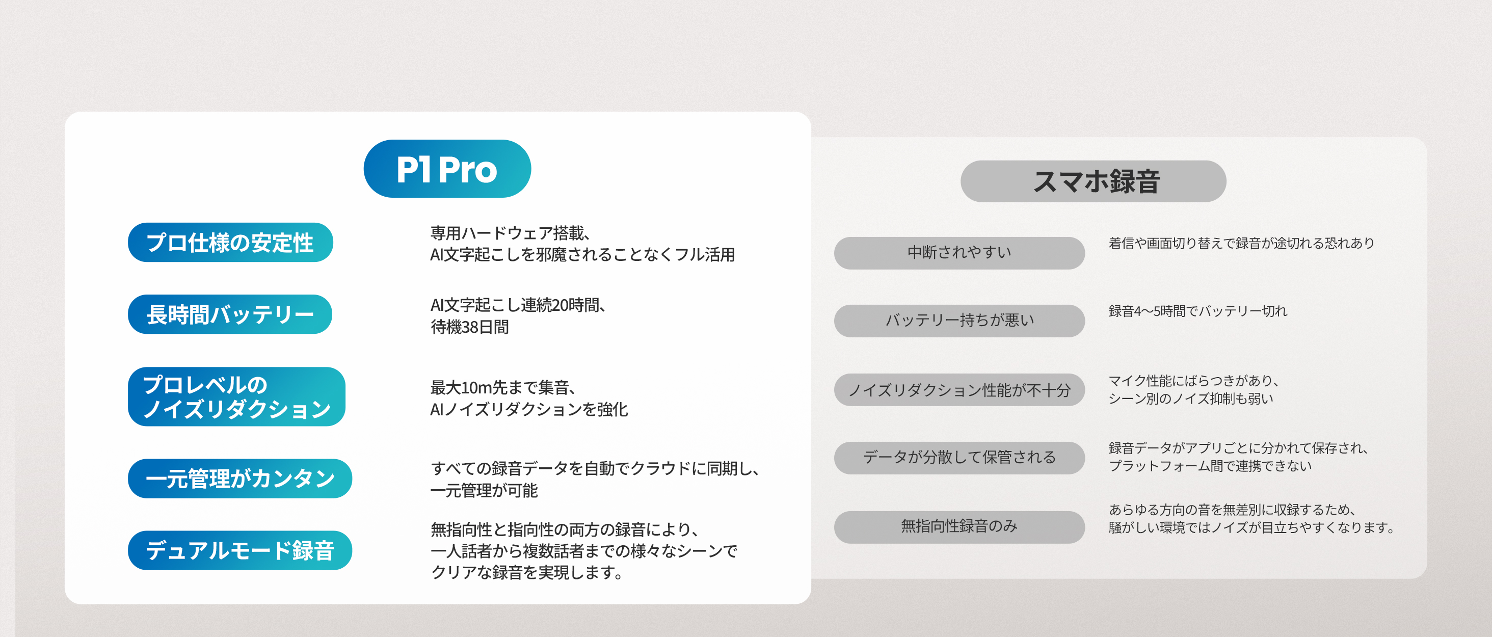 AIボイスレコーダーP1 Proが選ばれる理由