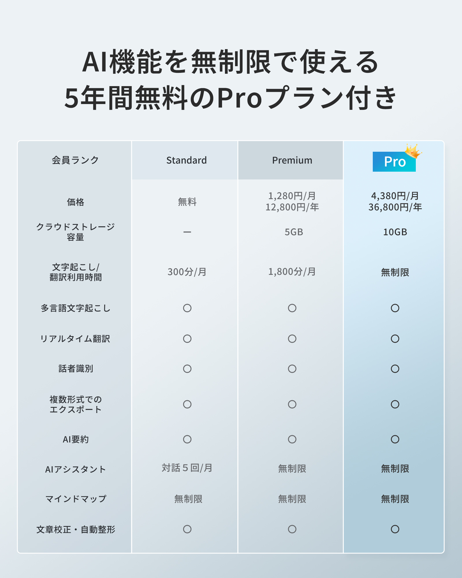 iFLYTEK S6 AIボイスレコーダ – iFLYTEK - 公式ウェブサイト
