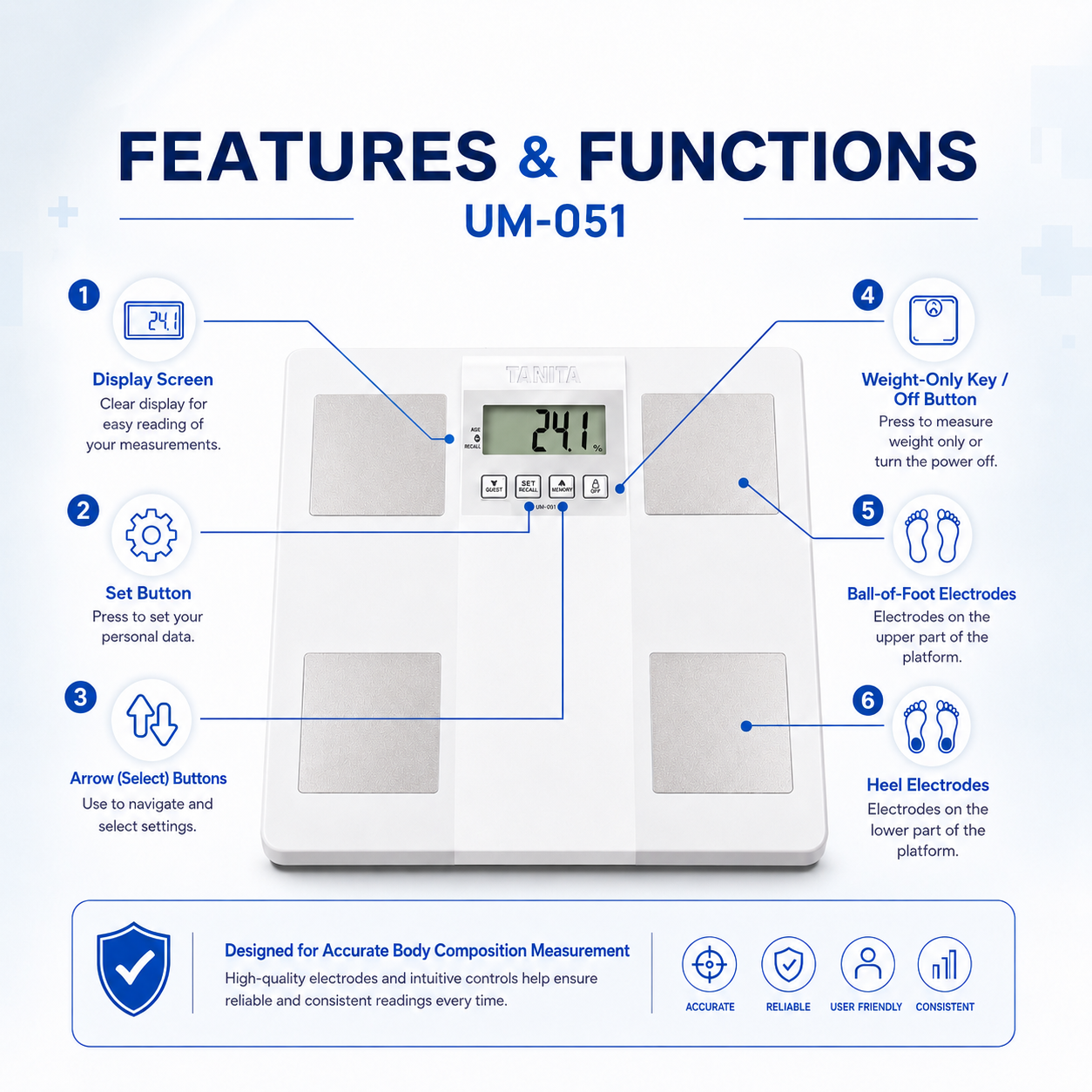 UM-051