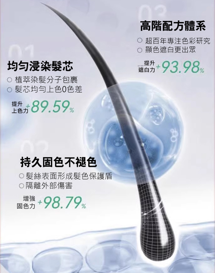 【植物調理型】單劑植物染髮膏