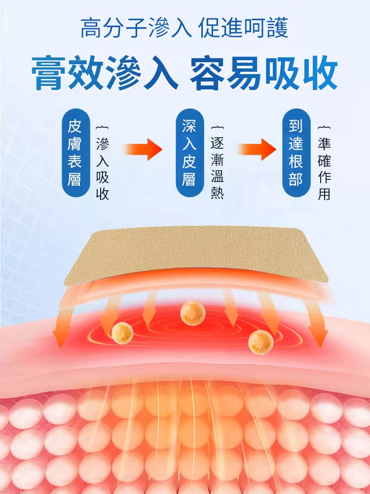 香港大藥房氨糖軟骨素貼