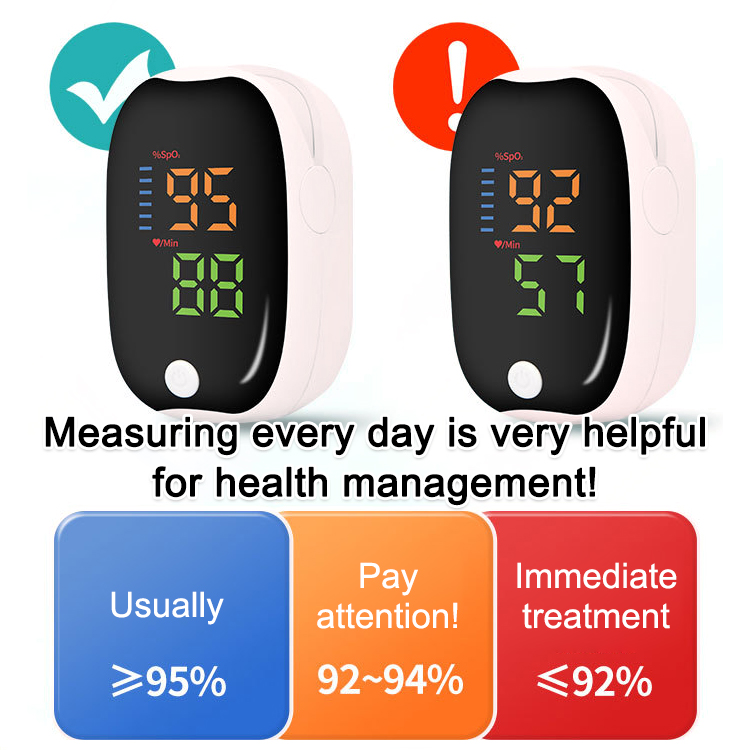 Finger Clip Pulse Oximeter