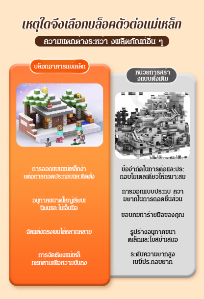 โลกอยู่ในมือของคุณบล็อกบล็อกสี่เหลี่ยมแม่เหล็ก