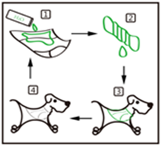 Lovabledog 兩用背心