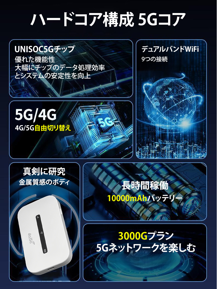 ãð¥ð¥ð¥å
¬åŒæ£èŠåä¿èšŒïŒæé¡æé0åãé é0åïŒð¶æéã§äœ¿ããããŒã¿é3000GBïŒã2024幎æ°åã¢ãã€ã«Wi-Fiã«ãŒã¿ãŒ