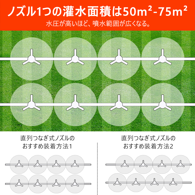ロータリー自動散水ノズル